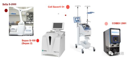 派普機械 CAR-T細胞治療產(chǎn)業(yè)化生產(chǎn)中的自動化設(shè)備解決方案